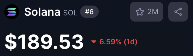 BSCGemsAlert's tweet image. If solana hits $200 🚀
I’ll give someone $50 $SOL who likes , RT & replies to this tweet. 🤑