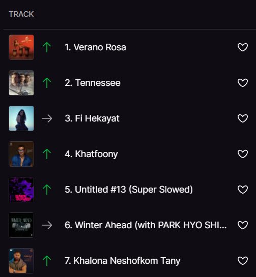 feidsite's tweet image. “Verano Rosa” de Karol G y Feid es ahora la MAS escuchada en Deezer Egipto. 🇪🇬