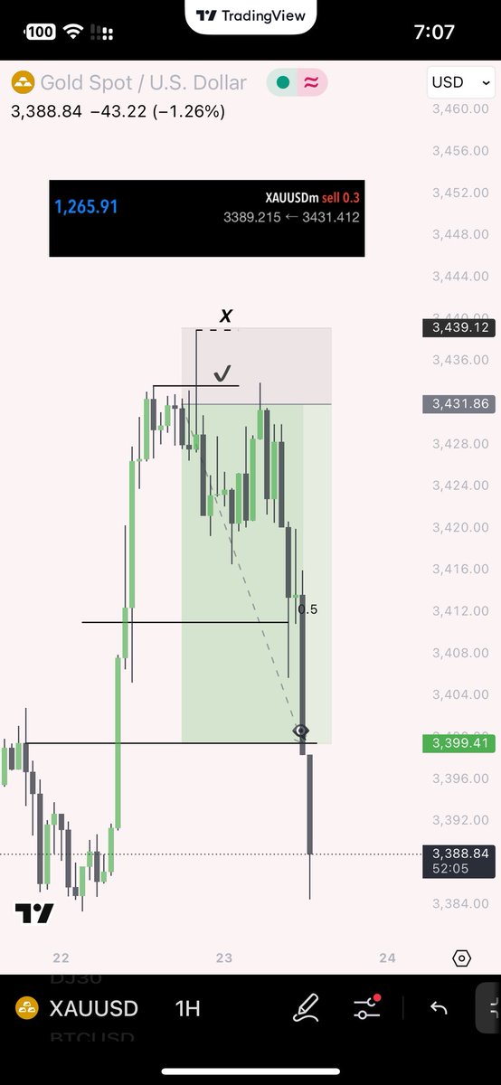 #XAU