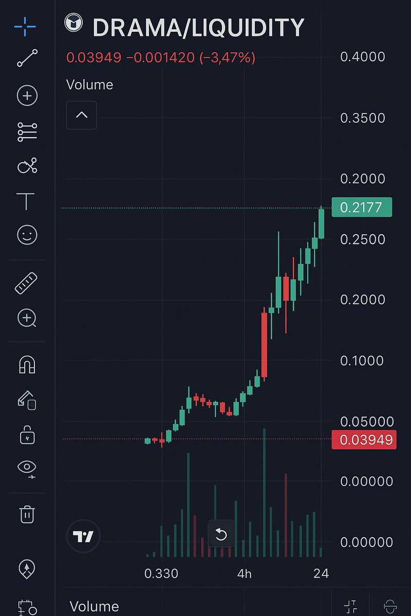 NefariiLightt's tweet image. The water chain lately.
😂😂😂drama up, liquidity down.
Can’t make this up.