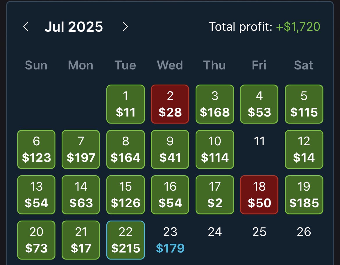 tmill61's tweet image. Shout out to @OddsJam for letting me take no sweat bets and take shots like this knowing I can convert back to 70% or more with conversion tool if it doesnβt hit.
Shohei Ohtani βΎοΈ π₯ π₯ π₯ π€―
$215 daily gain
$1720 July total
Try OddsJam! π 7 days free + code TMILL for 35%β¦