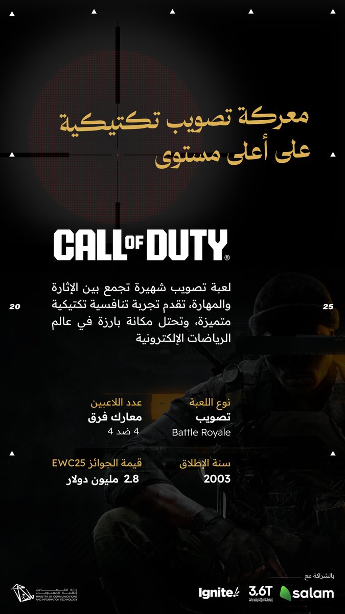 McitGovSa's tweet image. من معارك الفرق إلى Battle Royale، تواصل Call of Duty إبهار اللاعبين بتجربة مليئة بالتحديات والمتعة منذ إطلاقها عام 2003🚀