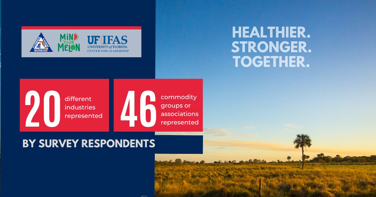 FlaFarmBureau's tweet image. The @UF_IFAS collaborated with Mind Your Melon and @FlaFarmBureau to complete the Mind Your Melon Farmer Wellbeing Survey, addressing the growing concerns around agriculture mental health.
Read the full report here: loom.ly/W7-rnCk
