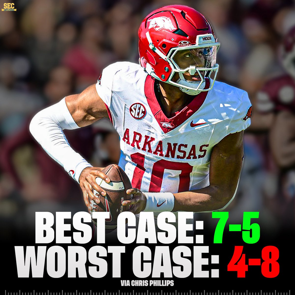 SECUnfiltered's tweet image. 2025 BEST CASE & WORST CASE scenarios for the Arkansas Razorbacks via @CPhilly19
Thoughts?