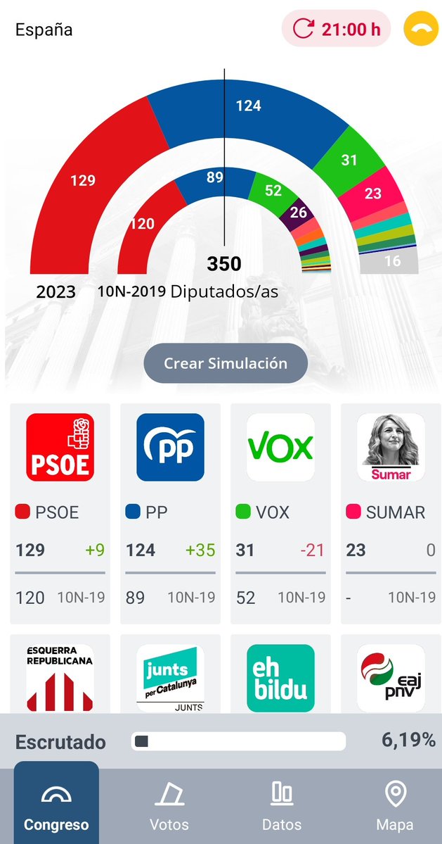 Cidpedrosanchez's tweet image. Tal día como hoy a esta hora del 2023, la hostia que se estaban dando PpVox era épica.🤣🤣🤣🤣