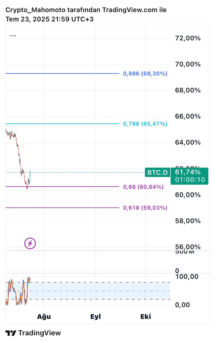Crypto_Mahomoto tweet media