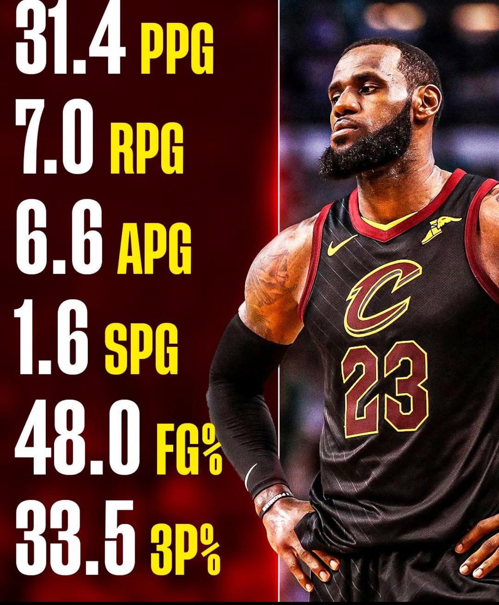 NycVipers's tweet image. LeBron James did this at just 21 years old in 2005-06.
He also led the NBA in clutch scoring, going 19-29 in those moments, or 60% shooting from the floor. 🔥👑🐐