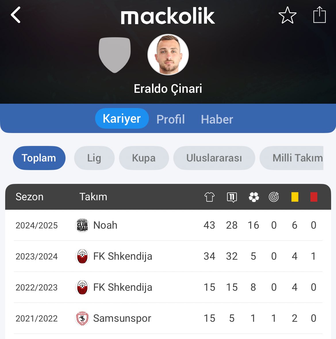 Vay be marjinal kardeşim demek Silas’ı beğenmiyorsun