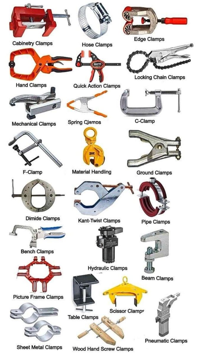 mechanical_4u's tweet image. Types of clamps