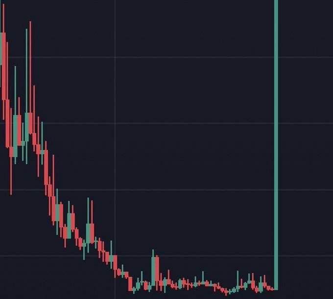 defi_made's tweet image. This is where $ENERGY is headed 👀
Dropped my analysis in the last post. Go check it.

Keep $SHOUT ing. Stack while it’s quiet.

Now’s the time to fuel up before the moon hits 🌕⚡️