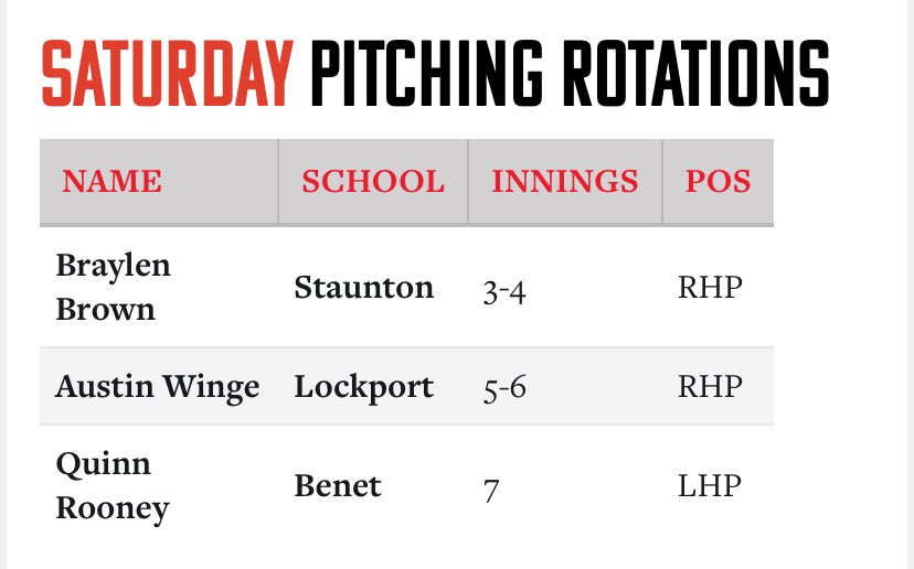 I will be playing for Team Select in the Future Games this week. I will be pitching the 5th and 6th inning on Saturday at 9am on Field 9.