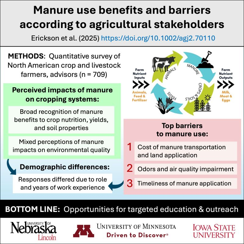 Melissa Wilson (@manureprof) on Twitter photo A few years ago, I promoted a survey asking ag professionals about #manure management. The results are finally published! Thanks to postdoc MaryGrace Erickson for taking it across the finish line and to the rest of the team doi.org/10.1002/agj2.7…
<a href="/TheManureLady/">Dr. Amy Schmidt</a> <a href="/DrManure/">Daniel Andersen</a> <a href="/LPELC/">LPE Learning Center</a> A few years ago, I promoted a survey asking ag professionals about #manure management. The results are finally published! Thanks to postdoc MaryGrace Erickson for taking it across the finish line and to the rest of the team doi.org/10.1002/agj2.7…
<a href="/TheManureLady/">Dr. Amy Schmidt</a> <a href="/DrManure/">Daniel Andersen</a> <a href="/LPELC/">LPE Learning Center</a>