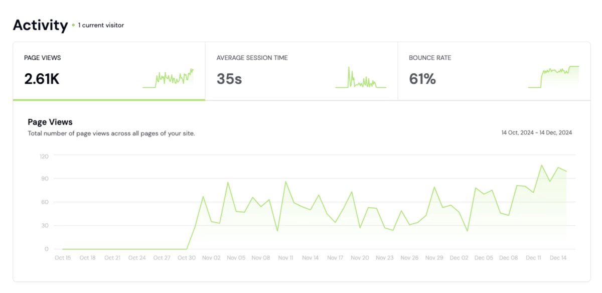 getFormo's tweet image. A New Playbook for Onchain Apps
Google Analytics doesn't understand wallets.
So, how do you understand users in Web3?
Pageviews ✅
Wallet connects ✅
Transactions ✅
Revenue per wallet ✅
Learn about onchain web analytics in this new guide:
1. Key metrics
2. Example user funnels…