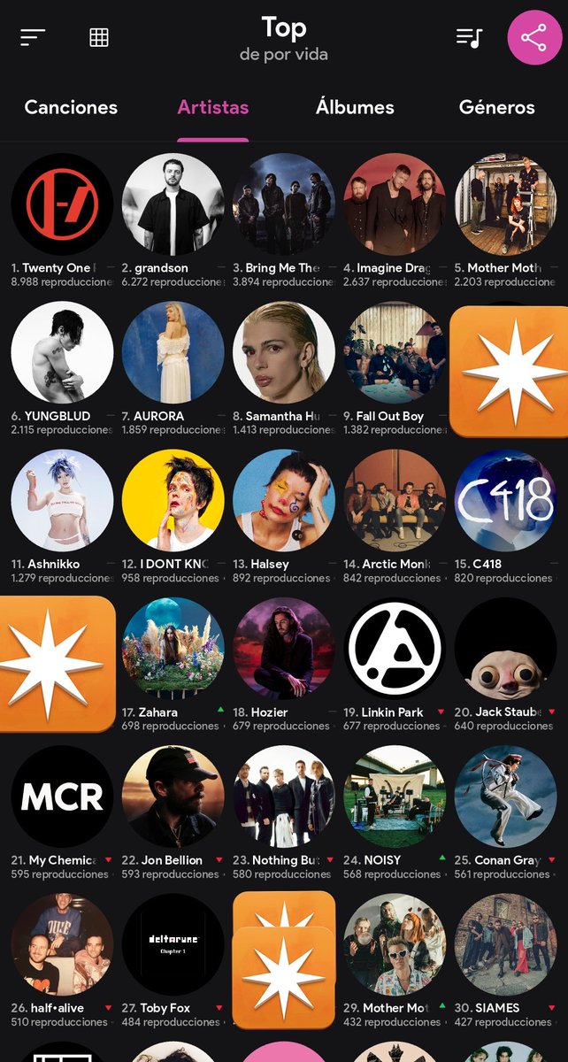 AlienBoiJishua's tweet image. I wanna know what artists/bands the clikkietwt listens to besides tΓΈp :>
I'll start: