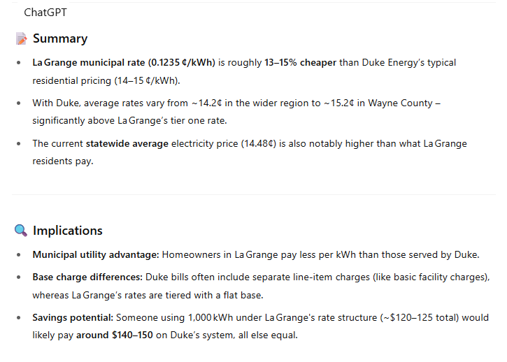 VoteAnthonyHall's tweet photo. The Town of La Grange municipal Electric rate (0.1235 ¢/kWh) is roughly 13–15% cheaper than Duke Energy’s typical residential pricing (14–15 ¢/kWh) per @ChatGPTapp #LaGrangeNC @lagrangenc https://t.co/vhNBp98lZf