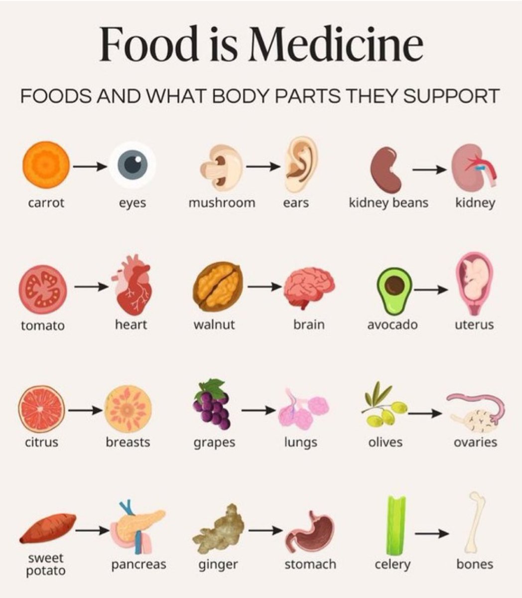 FOOD IS MEDICINE 👇👇👇
