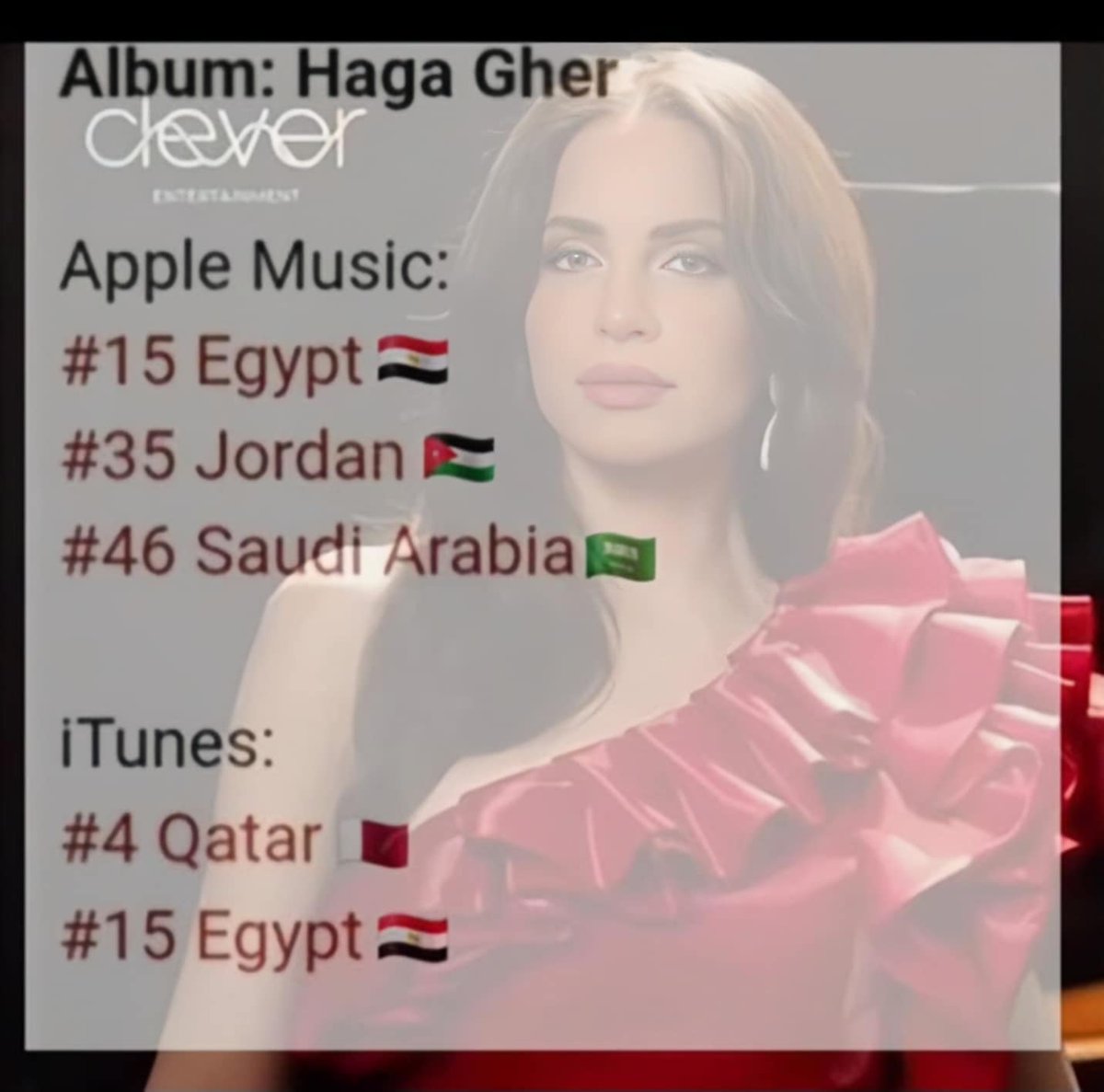 amalmaheregypt's tweet image. ู
ู ุจุนุฏ ููู
ูู ู
ู ูุฒููู ููุทุ ุงูุจูู
#ุญุงุฌุฉ_ุบูุฑ ูุฏุฎู ูู ููุงุฆู
ุงูุงูุซุฑ ุงุณุชู
ุงุนุง ูู Apple music ู iTunes ูู ุจุนุถ ุงูุฏูู ุงูุนุฑุจูุฉ.