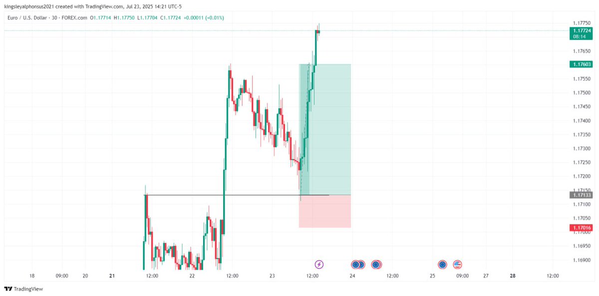EURUSD ✅🔥🔥 

Join my telegram channel 👇 
t.me/Kingsleyfx11111
