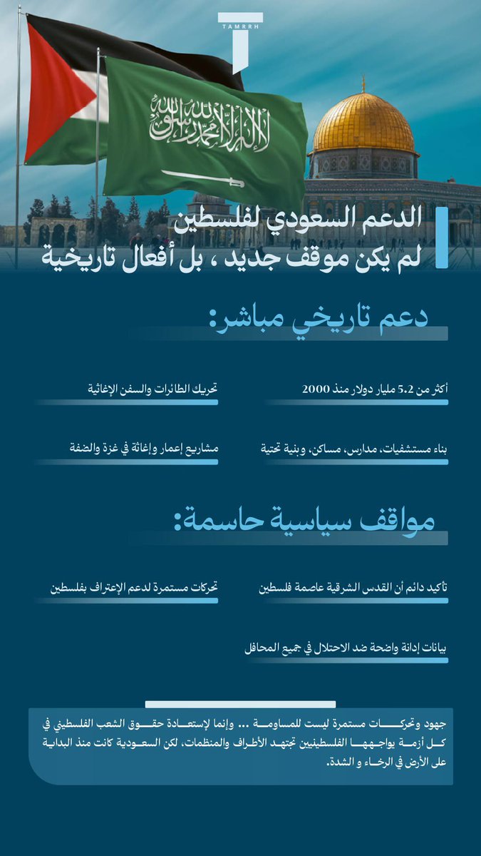 tmrrah9's tweet image. الدعم السعودي لفلسطين …
ضغوط تُمارسها المملكة دبلوماسياً💪… و جهود تُساند بها الشعب الفلسطيني ميدانياً🇸🇦🇵🇸
#انفوجرافيك_تمرة