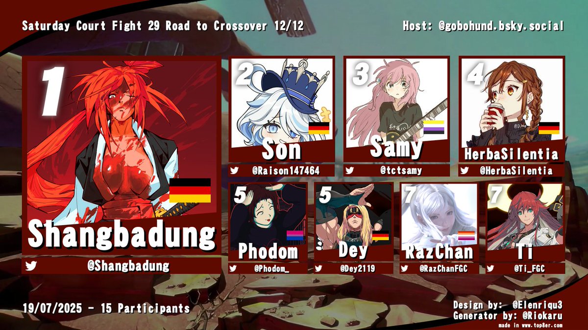 GGSTDACH's tweet image. Ayooooo
@Shangbadung einfach unstoppable
Selbe top 4 wie vor 2 wochen
Gz an Alle und Danke an Gobo fürs Hosten :3
-Jo_Ko
