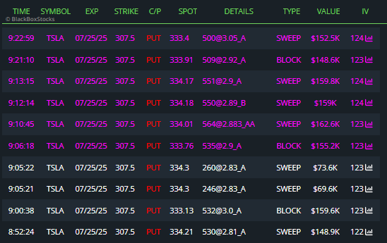 $TSLA bear gamblers