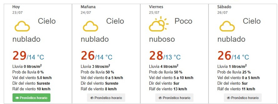 🌧️Te compartimos el #clima para los próximos días en #Zamora