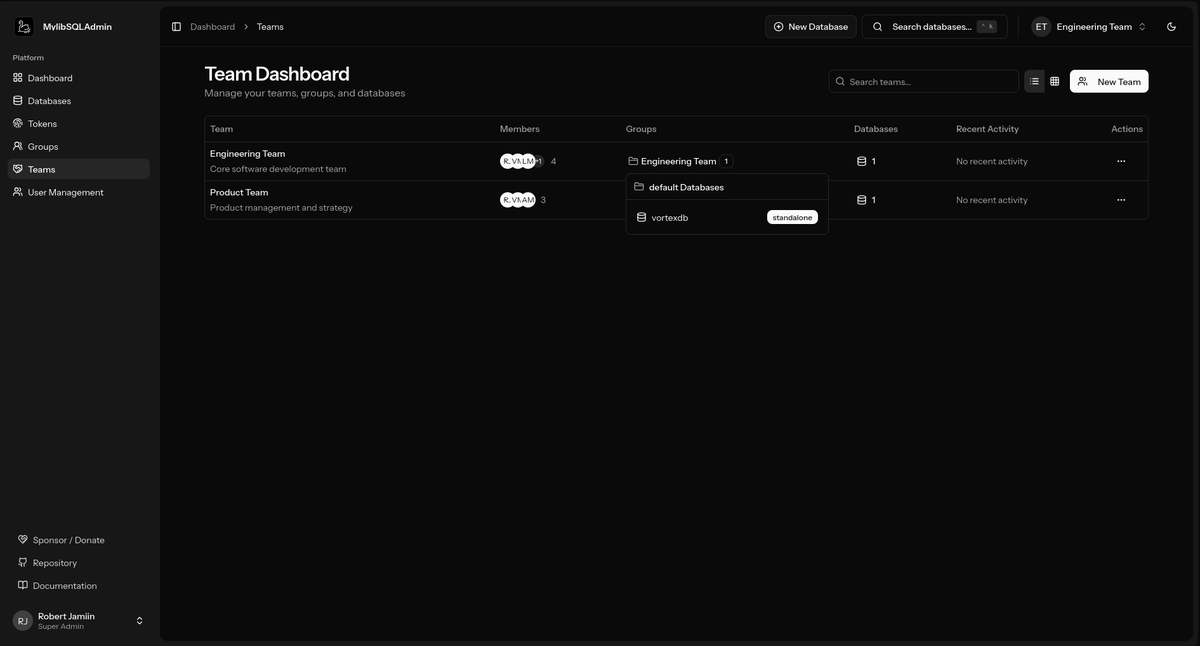 Cooking grid view and table view on MylibSQLAdmin Team Management.