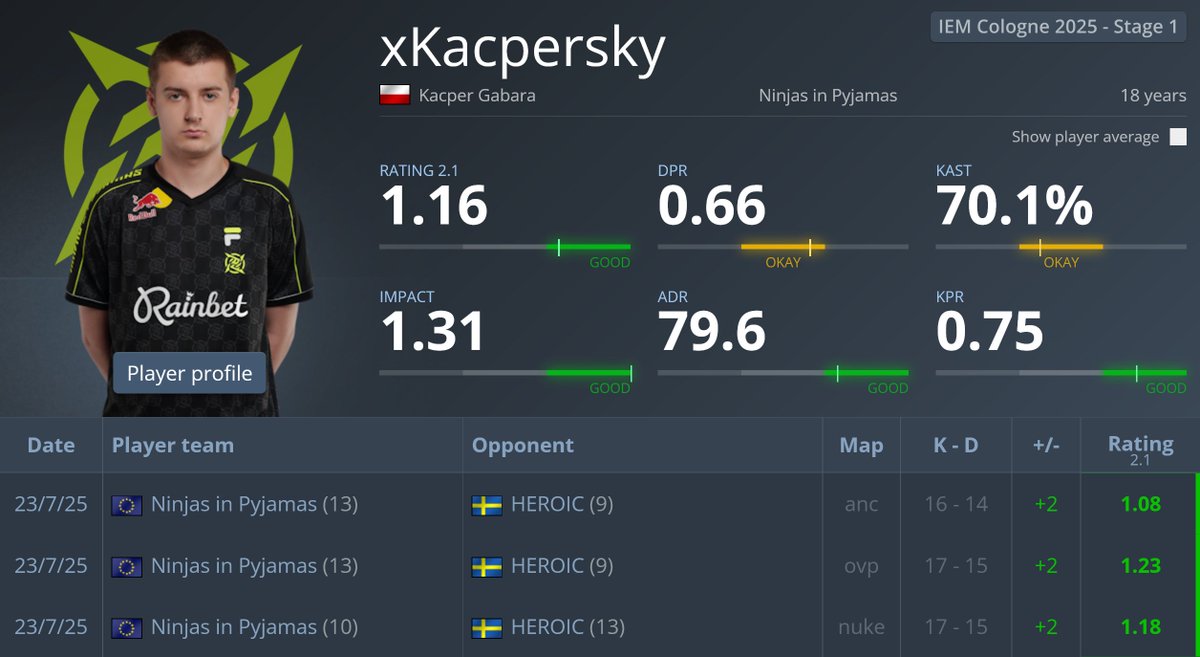 🇵🇱 xKacpersky NIP debut