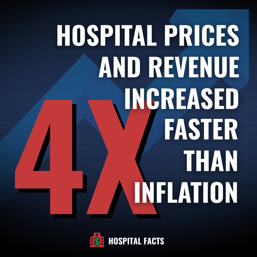 HospFactCheck's tweet image. 📈 #FastFact #1 - Between 2000 and 2022, hospital service prices rose 220%—more than any other goods or services category. This surge isn’t due to rising costs, but a push for bigger hospital profits. #HospitalFacts hospitalfacts.org/top-10-fast-fa…