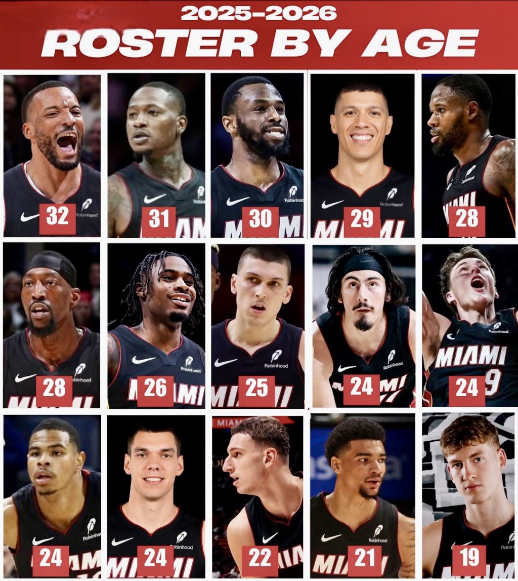 WadexFlash's tweet image. Current Miami Heatβs roster average age:
25.8 years old
One of the youngest Heat teams weβve had in a long time.