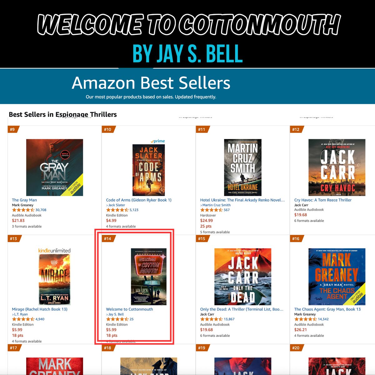 Pprbackwrtr's tweet image. WELCOME TO COTTONMOUTH the new #Spythriller by Jay S. Bell (@Pprbackwrtr) has cracked the “Top 15 Best Selling Espionage Thrillers” on @amazon at #14!
@AmazonKindle #ebook version at a special $5.99 price which won’t last long so get your orders in before this deal comes to an…