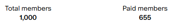 the_joe_marotta's tweet image. some milestones over on patreon this week
and I sincerely want to thank anyone who is or has ever been a part of it all