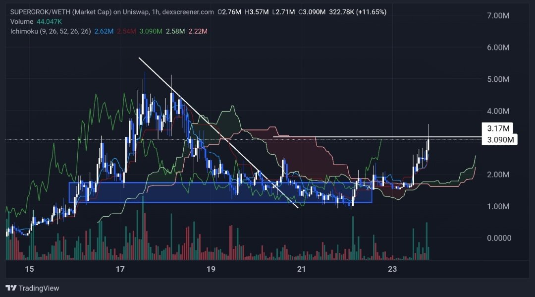 moon_or_doom's tweet image. Elon Musk just posted a supergrok video, authenticated that the source comes from the community @ParodySupergrok 

This guy uploaded it for the first time for #SUPERGROK

x.com/IttosPlaygroun…

Then endrina
x.com/EPavlic/status…

Followed by smx
x.com/iam_smx/status…

Then…