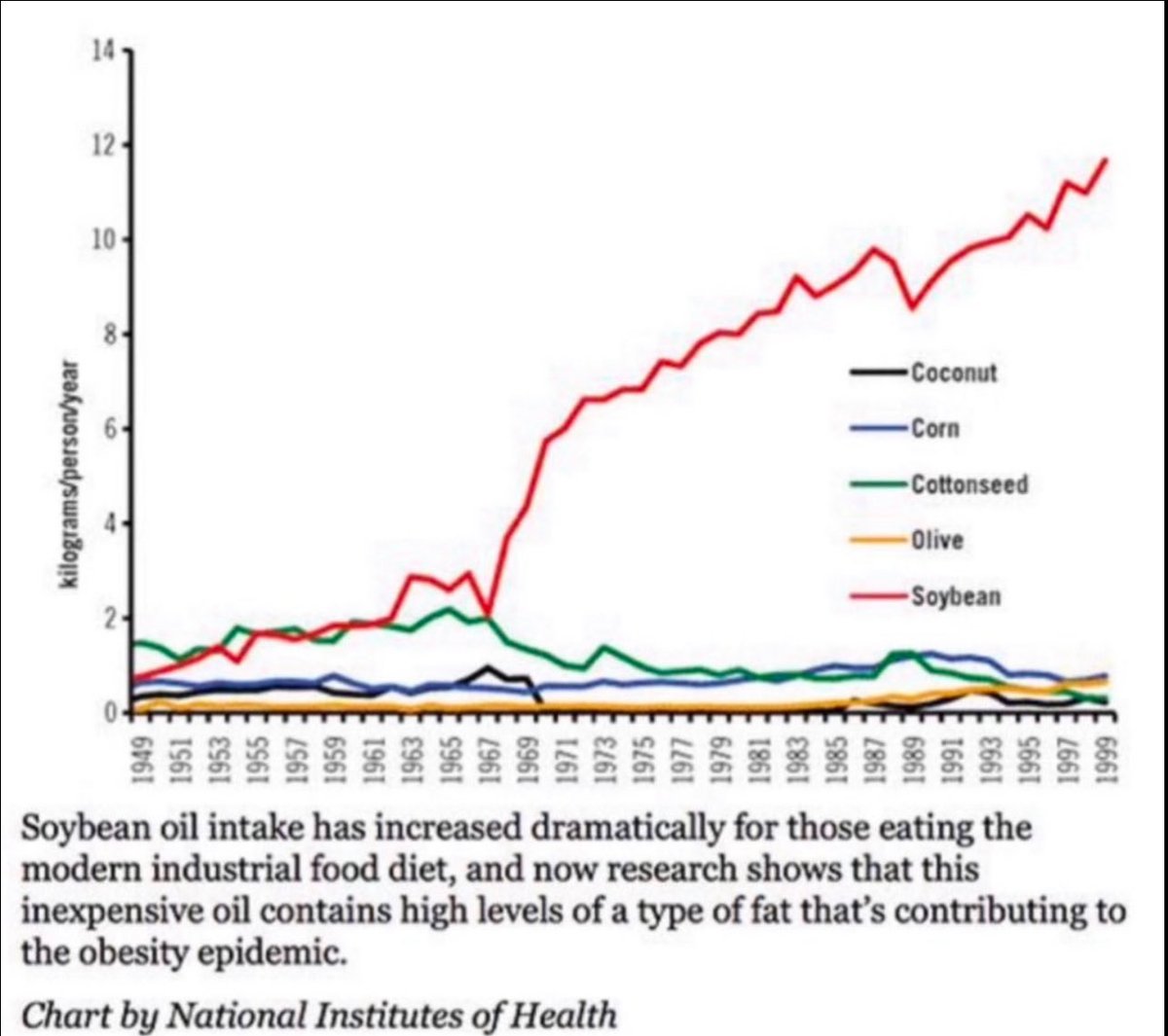 The big food industry doesn’t have to pay off “Big Nutrition Research”. They love their 12-week trials! They can make their careers off little tweaks and claims here and there then proclaim that you’re fat and sick because you’re a lazy piece of shit. 

Meanwhile, I believe the