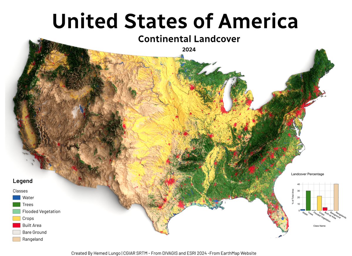 725Hemeed's tweet photo. 🗺️ USA Land Cover Map – 2024 🇺🇸
Made with QGIS &amp; Blender using:
🌱 ESRI Land Cover (EarthMap)
🏔️ DEM from DivaGIS (CGIAR SRTM)
Forests, croplands, wetlands &amp; cities — mapped to show the patterns shaping America's surface.
#USA #LandCover #QGIS #Blender #Cartography #gischat #Map https://t.co/iEtjGp7g8u