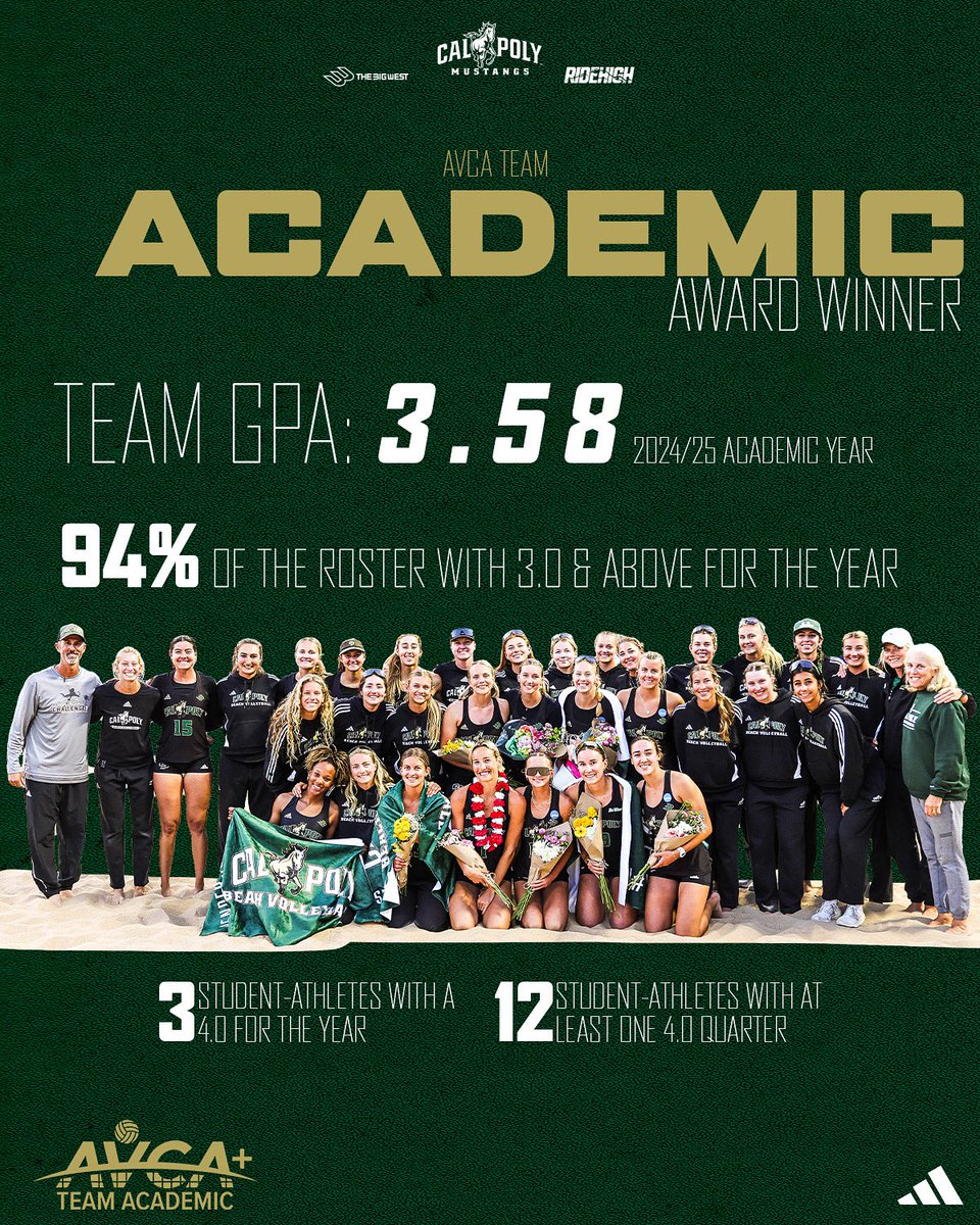 calpolybeach's tweet image. Stellar on the sand AND in the classroom 📚🎓
For the fifth straight year our team earned the AVCA Team Academic award! Our girls boasted a year long GPA of 3.58 with 94% of the roster above a 3.0! 👏
#RideHigh