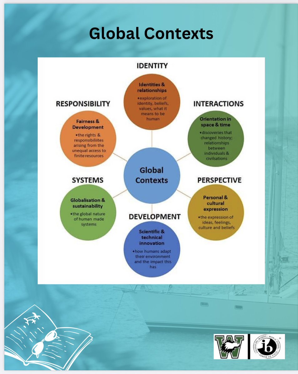 WalkerMiddleIB's tweet image. Just a reminder to complete your summer reading assignments! #Thinker #Principled #Knowledgeable 🐺💚 @HillsboroughSch @iborganization