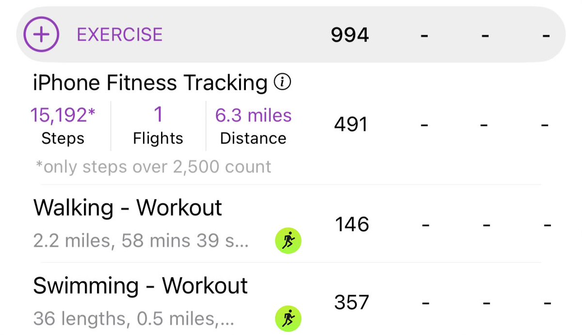 CF_Farrow's tweet image. Certainly as fit as a racehorse 😜
Smashing the fitness goals this week.