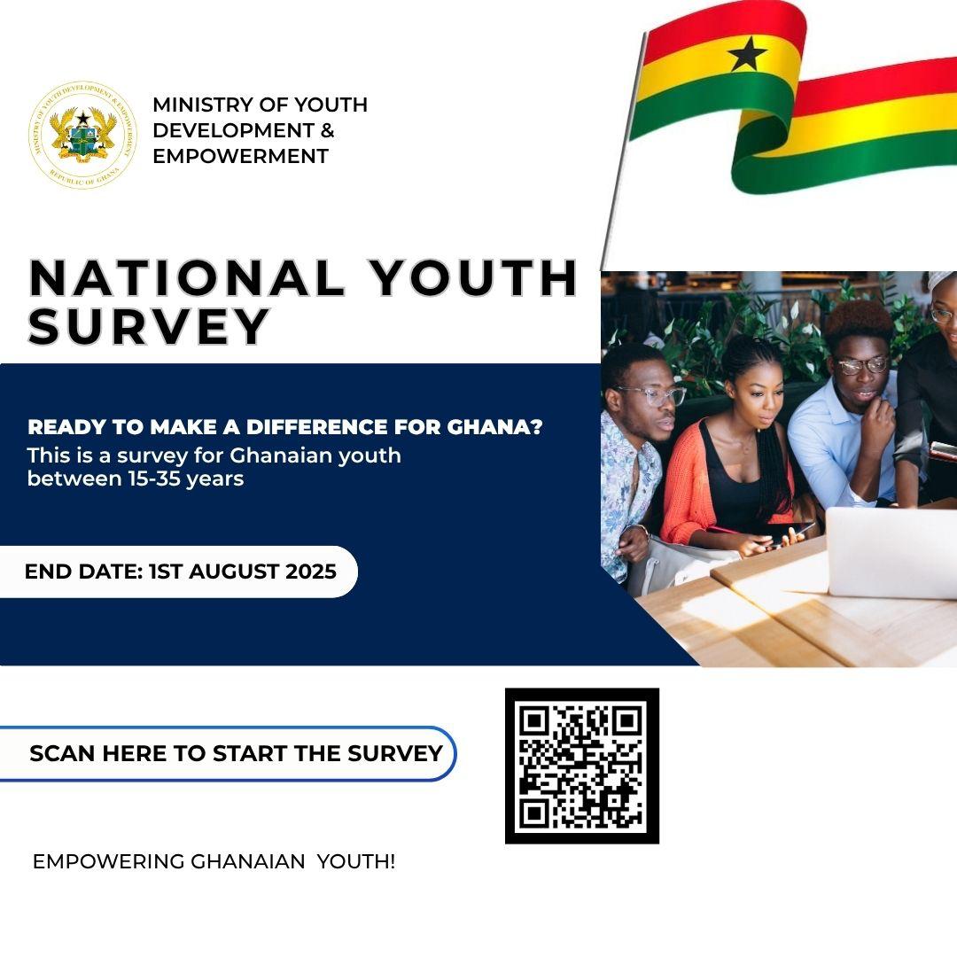 georgeoaddo's tweet image. Agoo, young people! Kindly share your thoughts with us! The Ministry of Youth Development & Empowerment is conducting a crucial survey to listen to your opinions on what matters most to you as a young person. Your insights are incredibly valuable and will help us bring about…