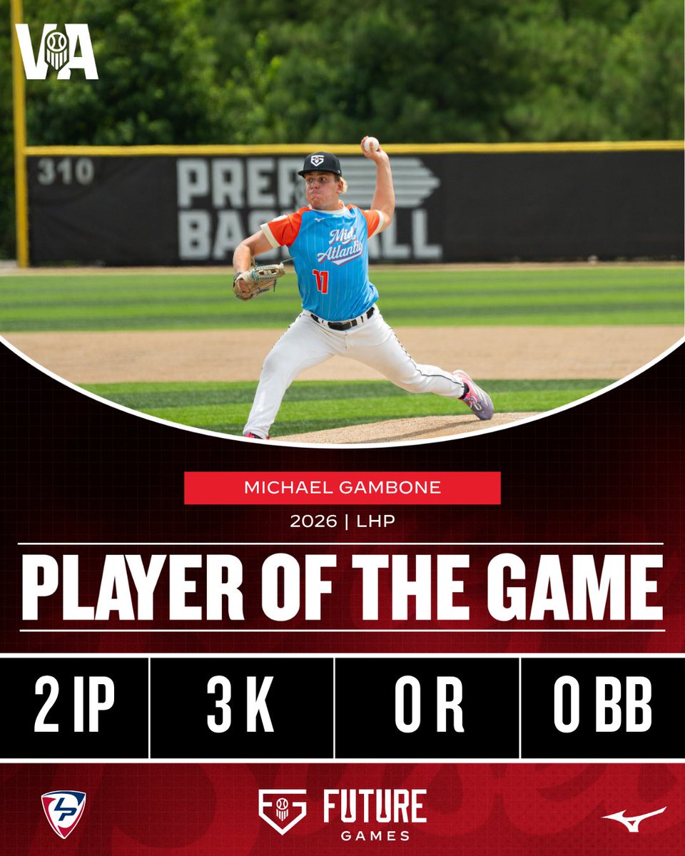 Prep Baseball Virginia/DC (@prepbaseballva) on Twitter photo ๐จ#PBSFG25 PLAYER OF THE GAME ๐จ
Michael Gambone, 2026 LHP, <a href="/cville_bsbl/">Centreville Baseball</a>
2 IP, 0 R, 2 H, 3 K, 0 BB
Profile ๐-->loom.ly/kI7z-Z0
Day 1 Recap ๐-->loom.ly/WN32i20
<a href="/prepbaseball/">Prep Baseball</a> | <a href="/LakePointSports/">LakePoint Sports</a> ๐จ#PBSFG25 PLAYER OF THE GAME ๐จ
Michael Gambone, 2026 LHP, <a href="/cville_bsbl/">Centreville Baseball</a>
2 IP, 0 R, 2 H, 3 K, 0 BB
Profile ๐-->loom.ly/kI7z-Z0
Day 1 Recap ๐-->loom.ly/WN32i20
<a href="/prepbaseball/">Prep Baseball</a> | <a href="/LakePointSports/">LakePoint Sports</a>