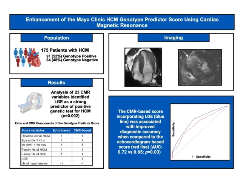 IuriFFelix's tweet image. Excited to share our 📝 evaluating the value of adding #CMR to the Mayo Clinic HCM Score 🫀🔥
📌 Adding #LGE increased the yield of positive genetic testing for HCM
🔗: link.springer.com/article/10.100…
@MayoMN_IMRES @MayoClinicCV @MJAckermanMDPhD @VizentinVanessa #MedTwitter