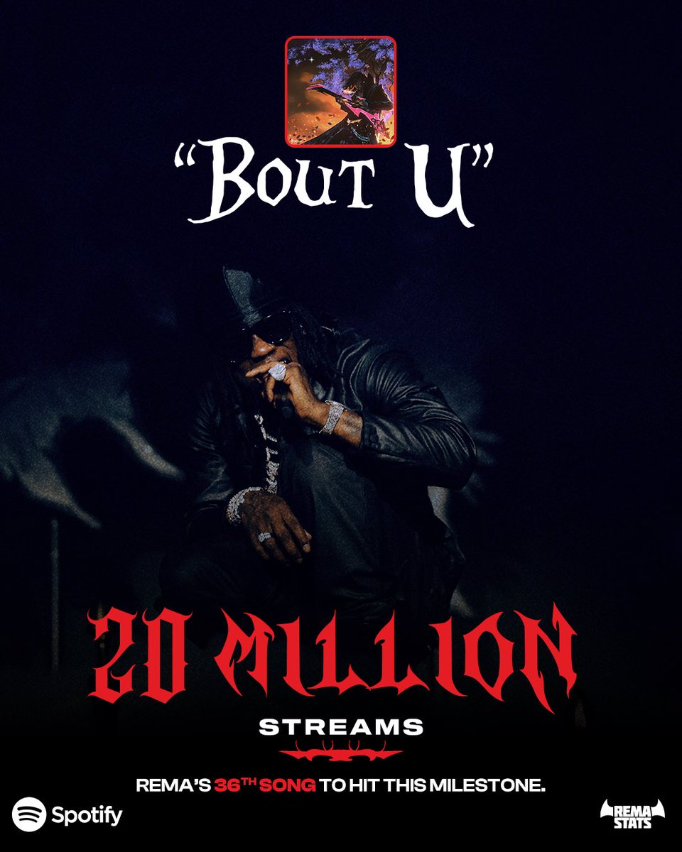 REMA’s “Bout U” has surpassed 20 Million Streams on Spotify, becoming his 36th song to hit this milestone.✨
