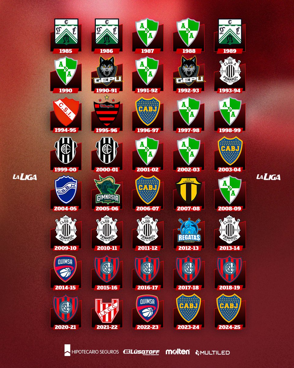 Los 4⃣0⃣ 𝗖𝗔𝗠𝗣𝗘𝗢𝗡𝗘𝗦 de toda la historia de #LaLigaNacional 🏆

¿Aparece tu club en este listado? 🗨️
