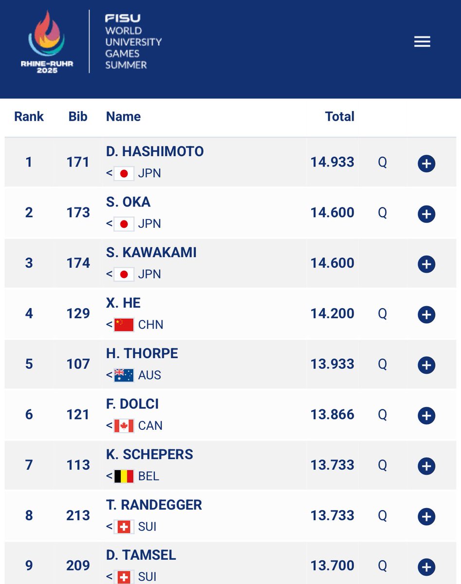 thorpeheath's tweet image. Qualified 4th through to high bar finals here at World Uni Games and what a field it is!