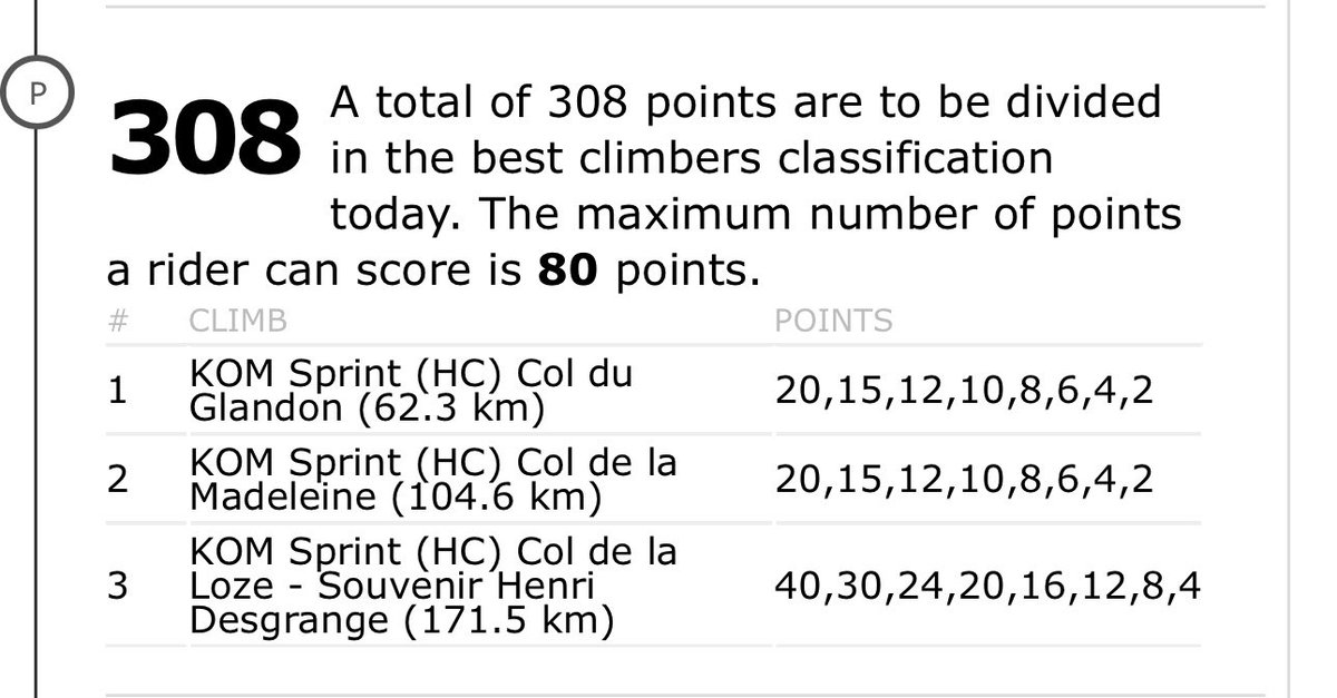 Sports visualization tweet media