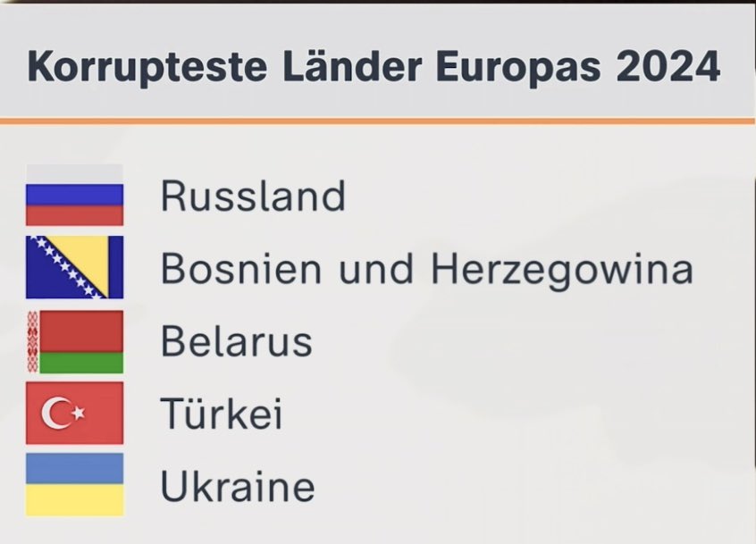 pkWebService's tweet image. Korruption hat es in der Ukraine schon immer gegeben. Dessen ungeachtet haben sich sehr viele für die Ukraine eingesetzt, spätestens nach dem offenen russischen Angriffskrieg auf die Ukraine.
Die Ukraine ist lt. Transparency International an 5. Stelle der korruptesten Länder in…