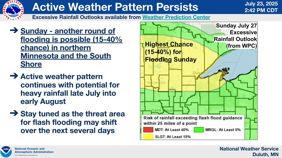 NWSduluth's tweet image. On Sunday another round of heavy rainfall is expected in northern Minnesota and more limited chances in northwest Wisconsin. After Wed. night flood chances end, this is the next better chance for another round of flooding. Keep an eye on the forecast for this weekend. #MNwx #WIwx