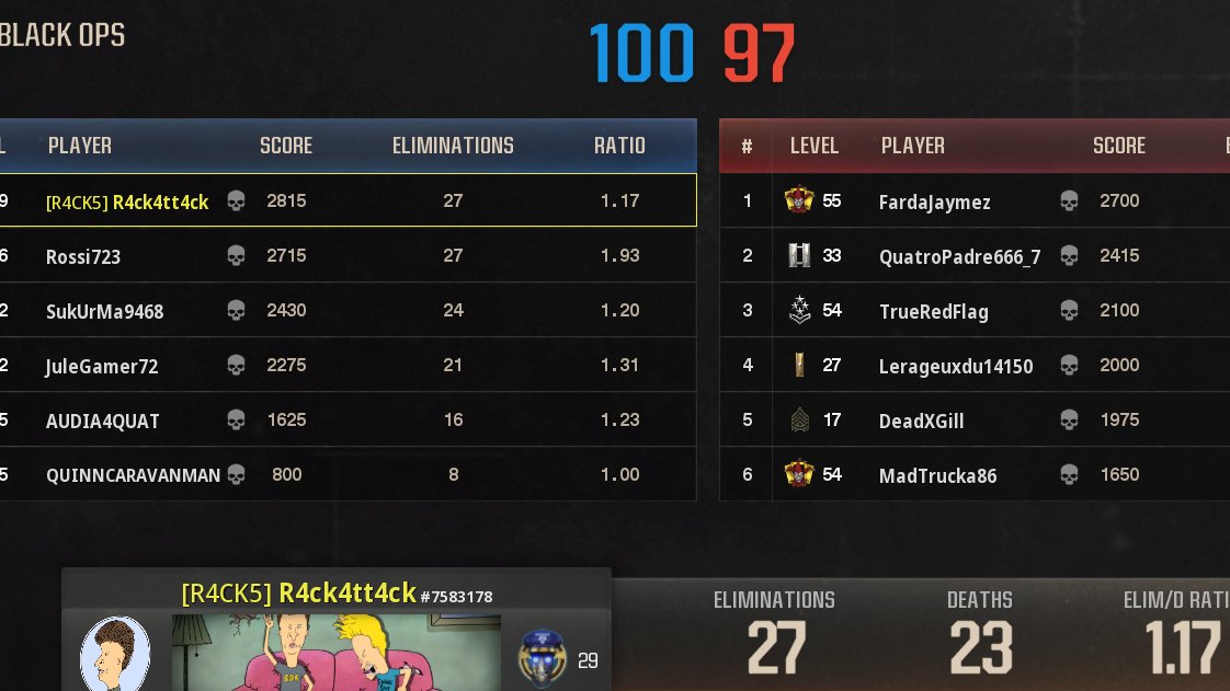 R4ck4tt4ck's tweet image. Dear @CallofDuty @CallofDutyUK some of your event acheivements dont appear to be tracking correctly 🤔
Also had to acheive Top 3 in Party Ops too, & was in the winners circle but didnt log #CoDToons #BlackOps6
@BULLSEYENICK198 u having any issues?