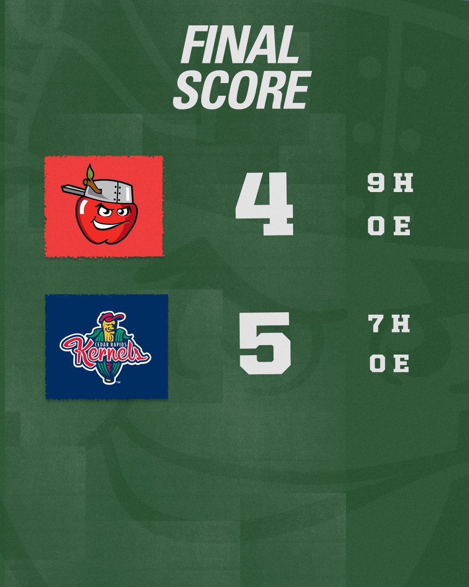 TinCaps's tweet image. Tough pill to swallow
Back at it tomorrow night from Cedar Rapids
Box Score: milb.com/gameday/tincap…