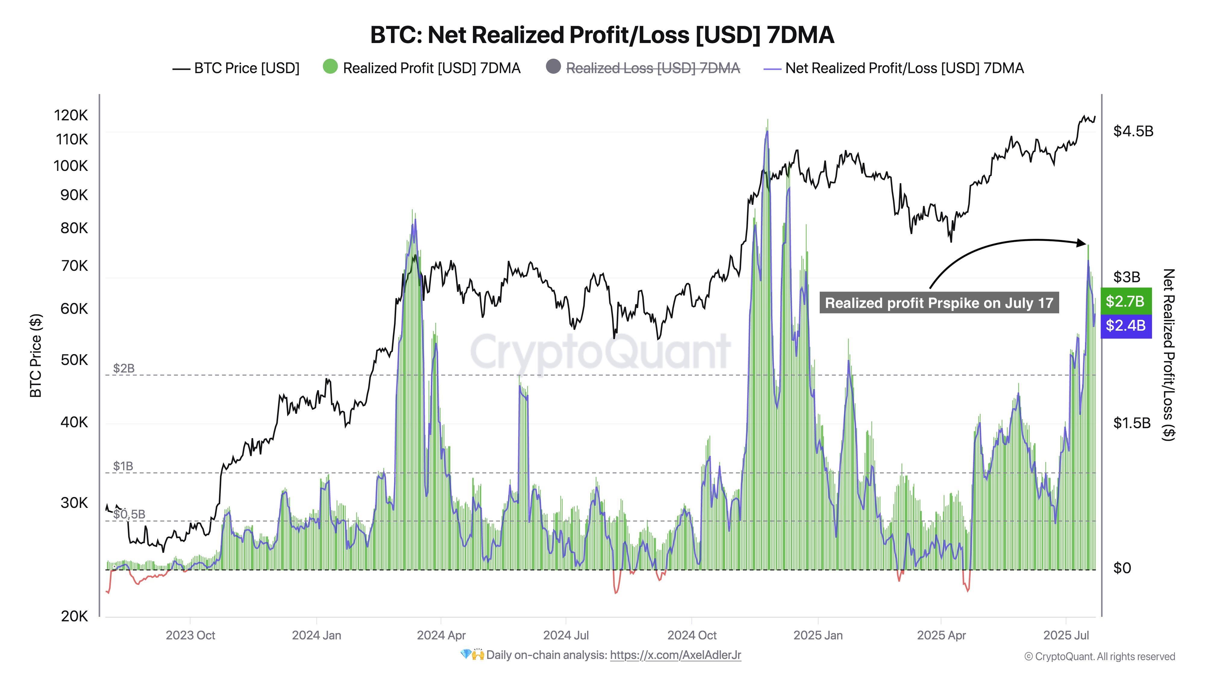 ビットコイン純実現利益/損失